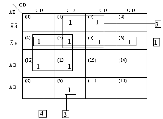 819_Simplify   the   expression   into   sum   of   products   using   Karnaugh   map.png